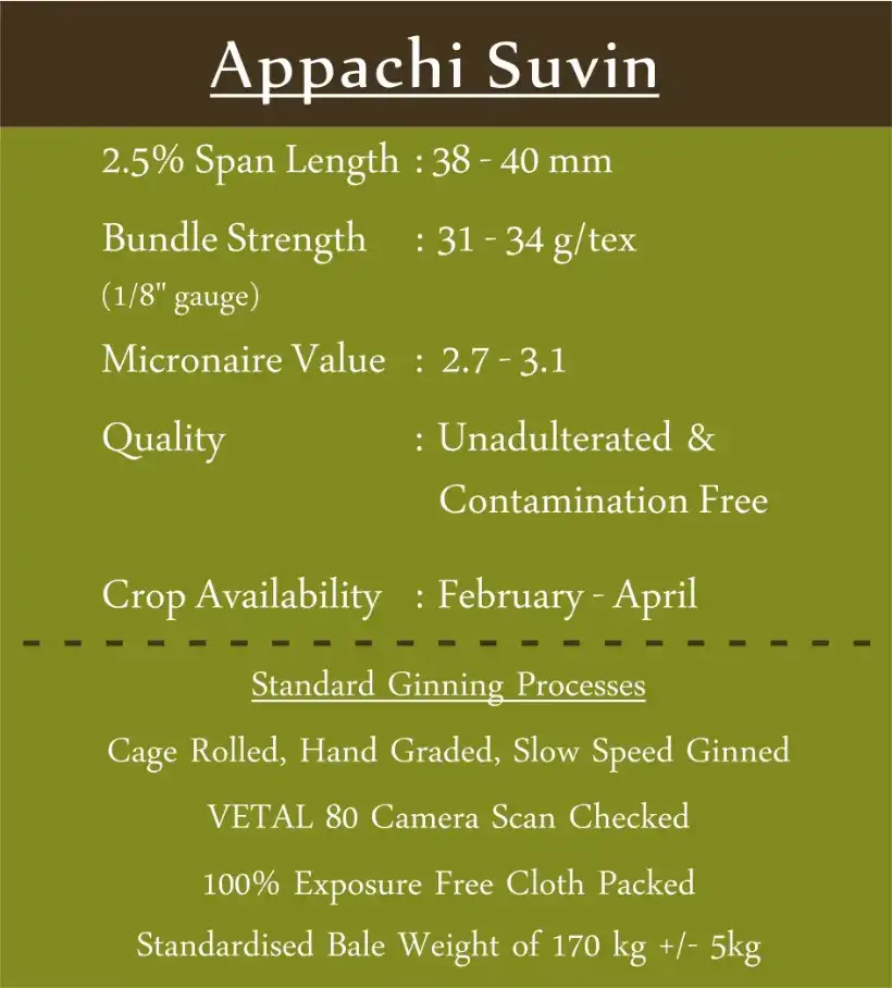 Appachi Suvin specification card